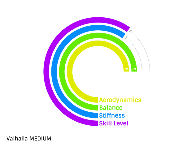 Nordic Valhalla 600g Medium